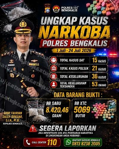 Polres Bengkalis Ungkap 36 Kasus Narkoba Selama Juli 2026, Amankan 53 Tersangka