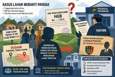 Dari Tanah Warisan ke Jerat Hukum: Ibu di Meranti Pandak Jadi Tersangka, 400 Warga Terancam Digusur