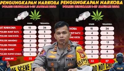 Baru Sebulan Menjabat, AKBP Fahrian Saleh Siregar Tunjukkan Taring: Polres Bengkalis Ungkap 32 Kasus Narkoba, 57 Tersangka Diamankan