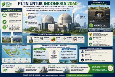 PLTN Bangka Belitung Masuk Kajian Nasional, Siap Jadi Pusat Energi Masa Depan Indonesia?