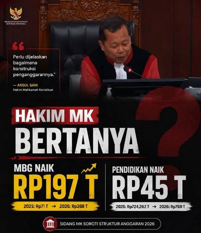 Hakim MK Pertanyakan Lonjakan Anggaran MBG Rp197 Triliun di APBN 2026
