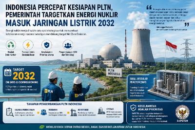 PLTN Indonesia Dikebut, Pemerintah Targetkan Listrik Nuklir Mengalir Mulai 2032