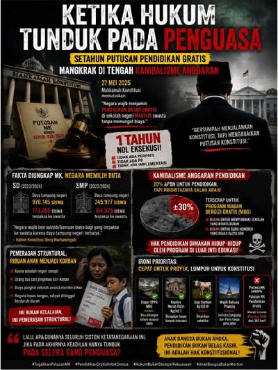 Setahun Putusan MK Pendidikan Gratis Belum Berjalan, Jutaan Siswa Swasta Masih Menanggung Biaya