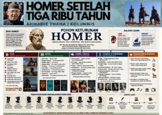 Film The Odyssey Christopher Nolan Hidupkan Kembali Warisan Homer Setelah 3.000 Tahun