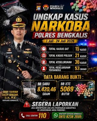 Polres Bengkalis Ungkap 36 Kasus Narkoba Selama Juli 2026, Amankan 53 Tersangka