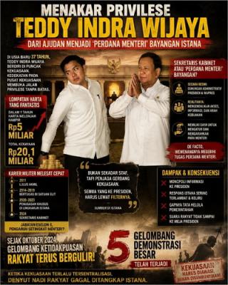 Teddy Indra Wijaya Disorot, Pengaruh Besar di Lingkar Istana Jadi Sorotan