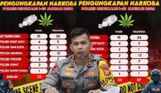 Baru Sebulan Menjabat, AKBP Fahrian Saleh Siregar Tunjukkan Taring: Polres Bengkalis Ungkap 32 Kasus Narkoba, 57 Tersangka Diamankan