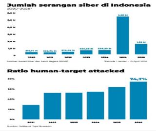 Nomor Resmi CS INDODAX Jadi Benteng Lawan Modus Phishing dan Penipuan Digital