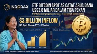 ETF Bitcoin Spot AS Kucurkan US$3,8 Miliar, Harga Masih Tertekan
