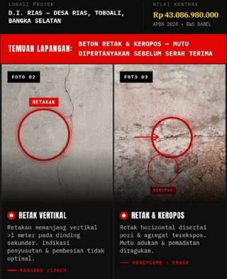 Dugaan Keretakan Proyek Irigasi Rias Rp43 Miliar, TOPAN-RI Desak BWS Babel Bertindak