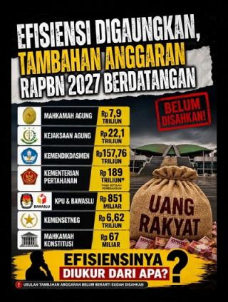 Efisiensi Digaungkan, Tambahan Anggaran RAPBN 2027 Berdatangan